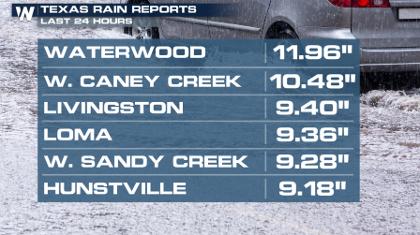 Numerous Roads in Texas Impassable Earlier Today