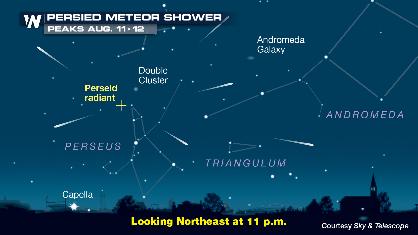 Perseid Meteor Shower Peaks Overnight