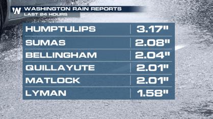 Waves of Precipitation Across the Northwest This Week